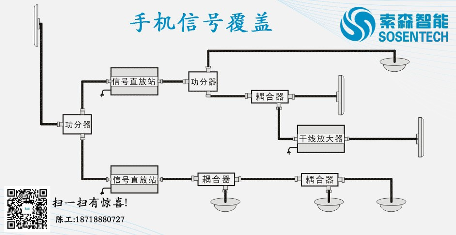 手機(jī)信號放大器室內(nèi)安裝示意圖